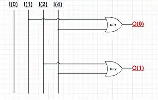 A simple 4:2 Encoder using OR gate.