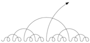 Gray code along the number line (OEIS:&nbsp;A003188): ABACABADABACABAEABACABADABACABA