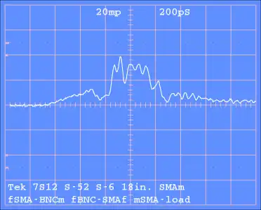 TDR of step into mated BNC connector pair; the peak reflection is 0.04horizontal: 200&nbsp;ps/divvertical: 20&nbsp;mρ/div